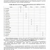 График фиксации контрольных показаний индивидуальных приборов учета на 2026 год